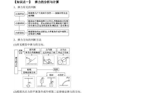 专题2.1三大性质力的理解及运算及实验讲原卷版_04高考物理_新高考复习资料_2022年新高考复习资料_2022年高考物理一轮复习讲练测（新教材新高考）