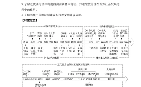第三单元++法律与教化+-背记手册高中历史全册最新核心考点必背清单（选择性必修一二三）_07高考历史_2024年新高考资料_1.2024一轮复习_选择性必修1：国家制度与社会治理