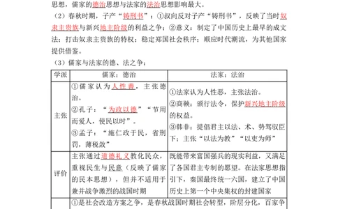 第三单元++法律与教化+-背记手册高中历史全册最新核心考点必背清单（选择性必修一二三）_07高考历史_2024年新高考资料_1.2024一轮复习_选择性必修1：国家制度与社会治理