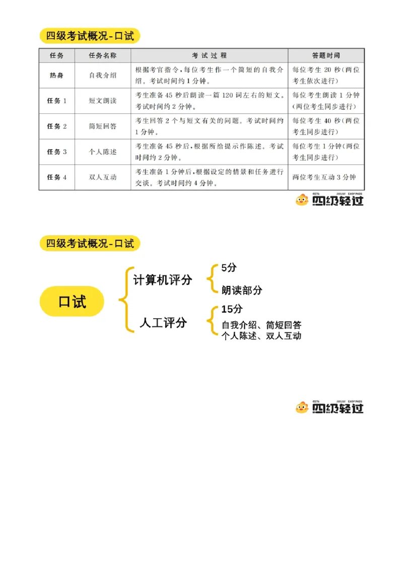 01.八月导学课_最新更新，视频都在这_2026、6月四级速转存易和谐_0、2025年12月四级_01.启航四级全程班马天艺_01.导学
