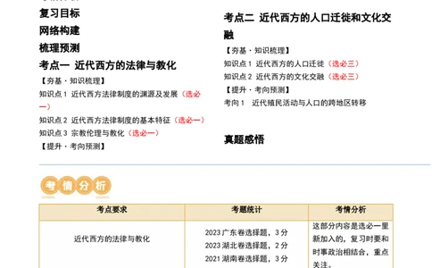 第36讲近代西方的法律教化、人口迁徙和文化交融（原卷版）_07高考历史_2024年新高考资料_1.2024一轮复习_2024年高考历史一轮复习讲练测（新教材新高考）_413