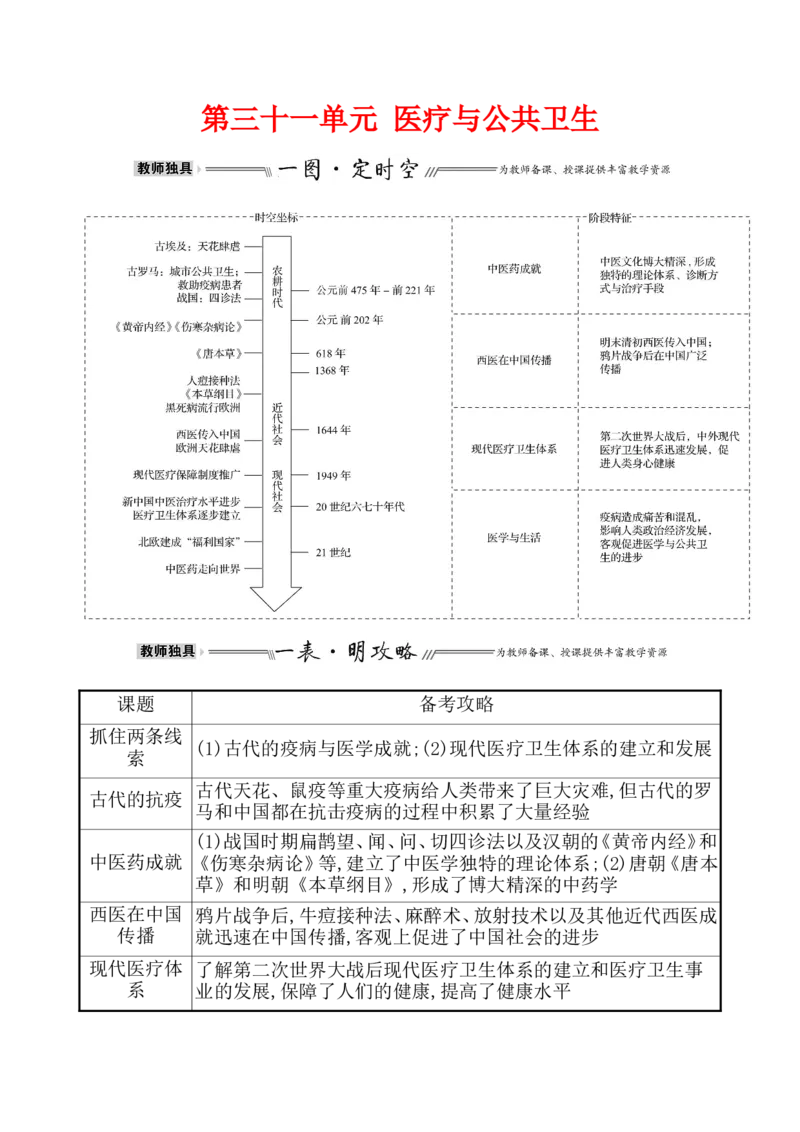 第三十一单元医疗与公共卫生教案_07高考历史_新高考复习资料_2022年新高考复习资料_2022届一轮复习讲练结合7.11更新_系列1_第三十一单元医疗与公共卫生