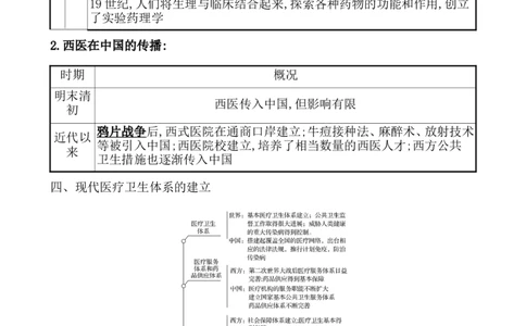 第三十一单元医疗与公共卫生教案_07高考历史_新高考复习资料_2022年新高考复习资料_2022届一轮复习讲练结合7.11更新_系列1_第三十一单元医疗与公共卫生