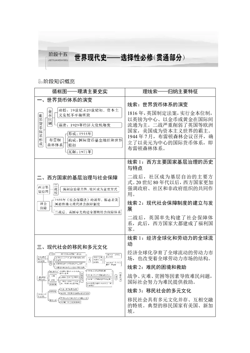 第45讲　现代西方的基层治理、社会保障与货币体系_07高考历史_2024年新高考资料_1.2024一轮复习_2024年高考历史一轮复习讲义（部编版）_赠1套word版补充习题库_word版题库阶段2&mdash;阶段15