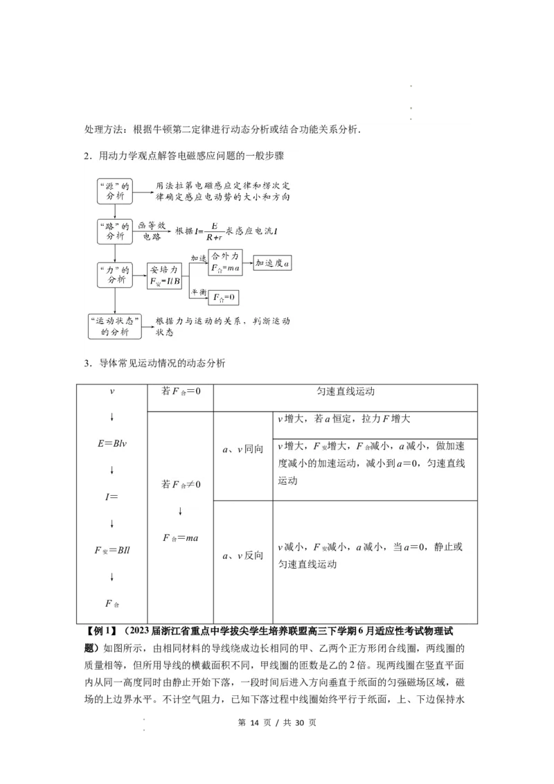 专题28电磁感应综合问题（原卷版）_04高考物理_新高考复习资料_2024新高考复习资料_一轮复习资料_完2024届高考物理一轮复习热点题型归类训练_专题28电磁感应综合问题