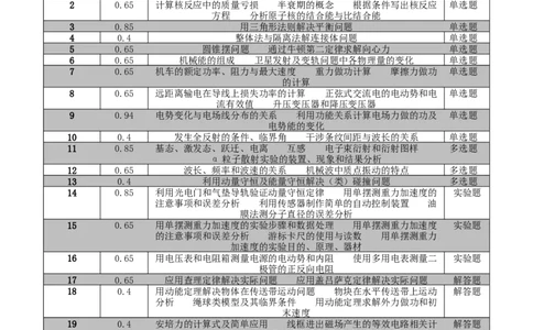 信息必刷卷01（浙江专用）（双向细目表）_04高考物理_2025年新高考资料_2025考前信息卷_2025年高考物理考前信息必刷卷（浙江专用）3432217