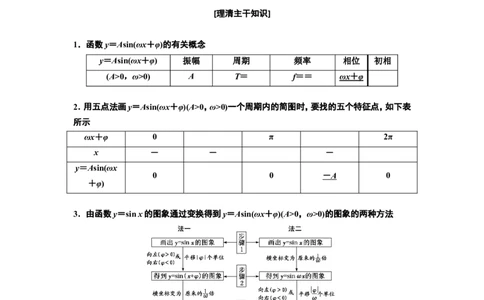 第四节函数y＝Asin(&omega;x＋&phi;)的图象及三角函数模型的简单应用教案_02高考数学_新高考复习资料_2022年新高考资料_2022届一轮复习讲练结合_第四章三角函数、解三角形