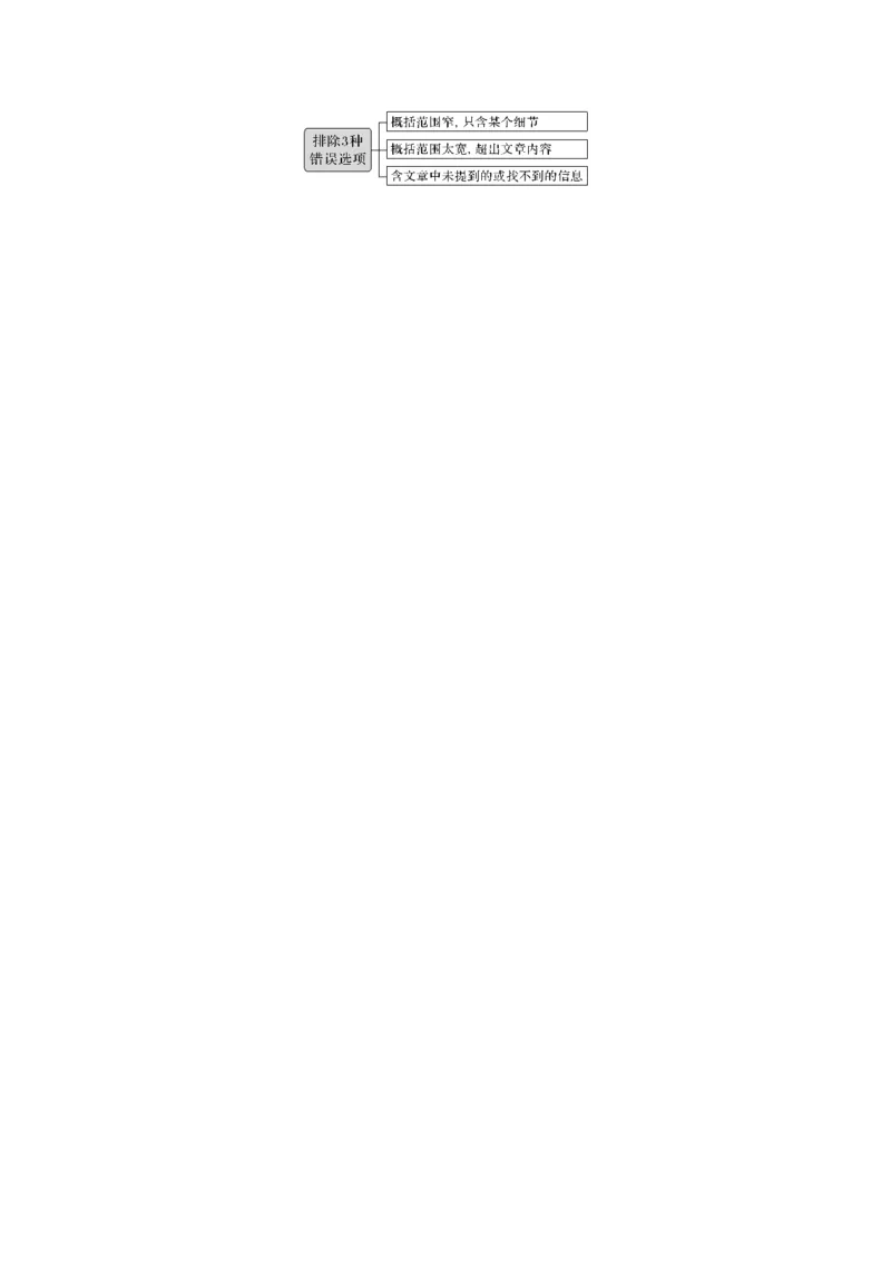 第四节主旨大意题&mdash;&mdash;逆转思维-2022年新高考英语二轮复习提分秘籍专题一：阅读理解（第二讲）_03高考英语_新高考复习资料_2022年新高考资料_2022年新高考英语二轮复习