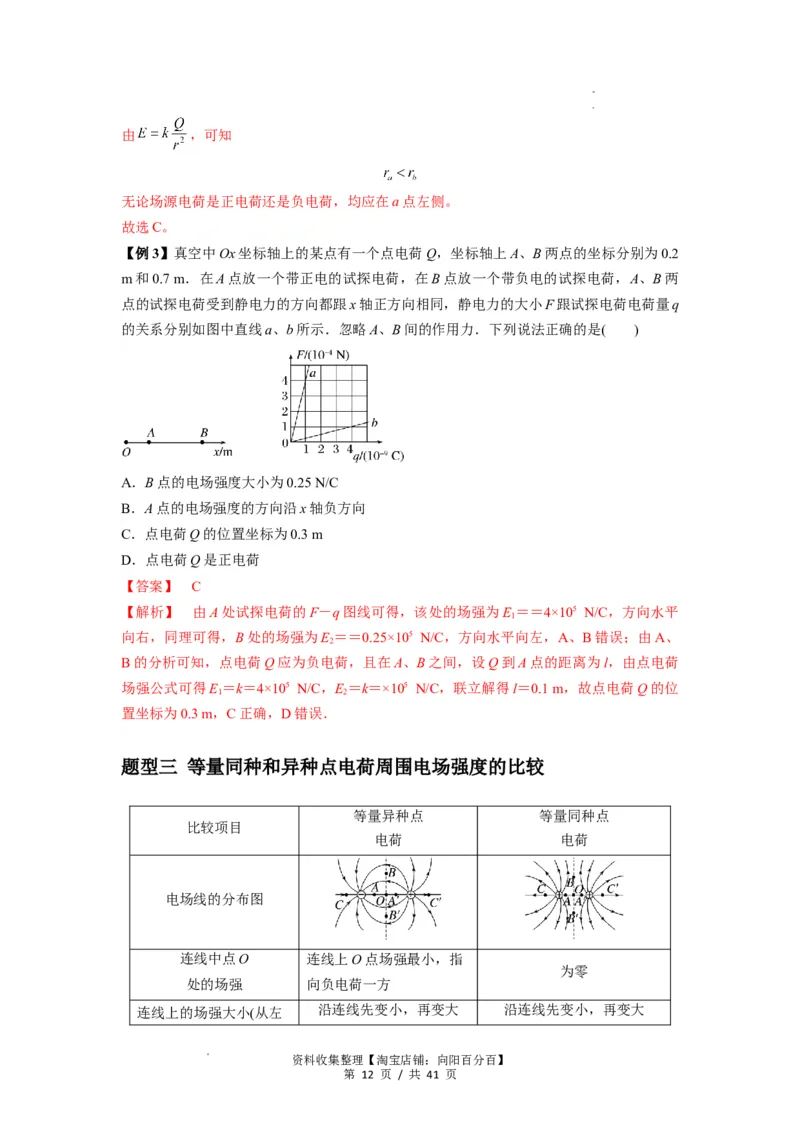 专题20电场力的性质（解析版）_04高考物理_通用版（老高考）复习资料_2024年复习资料_完2024届高考物理一轮复习热点题型归类训练