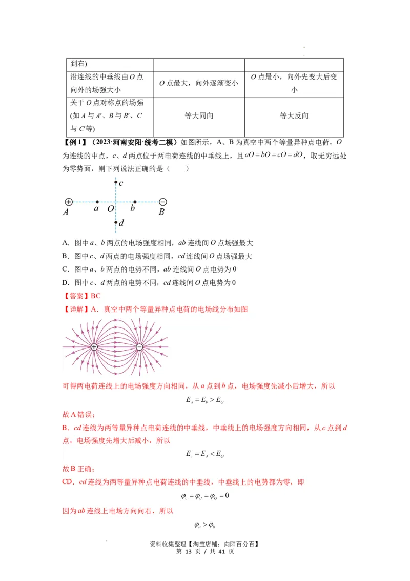 专题20电场力的性质（解析版）_04高考物理_通用版（老高考）复习资料_2024年复习资料_完2024届高考物理一轮复习热点题型归类训练