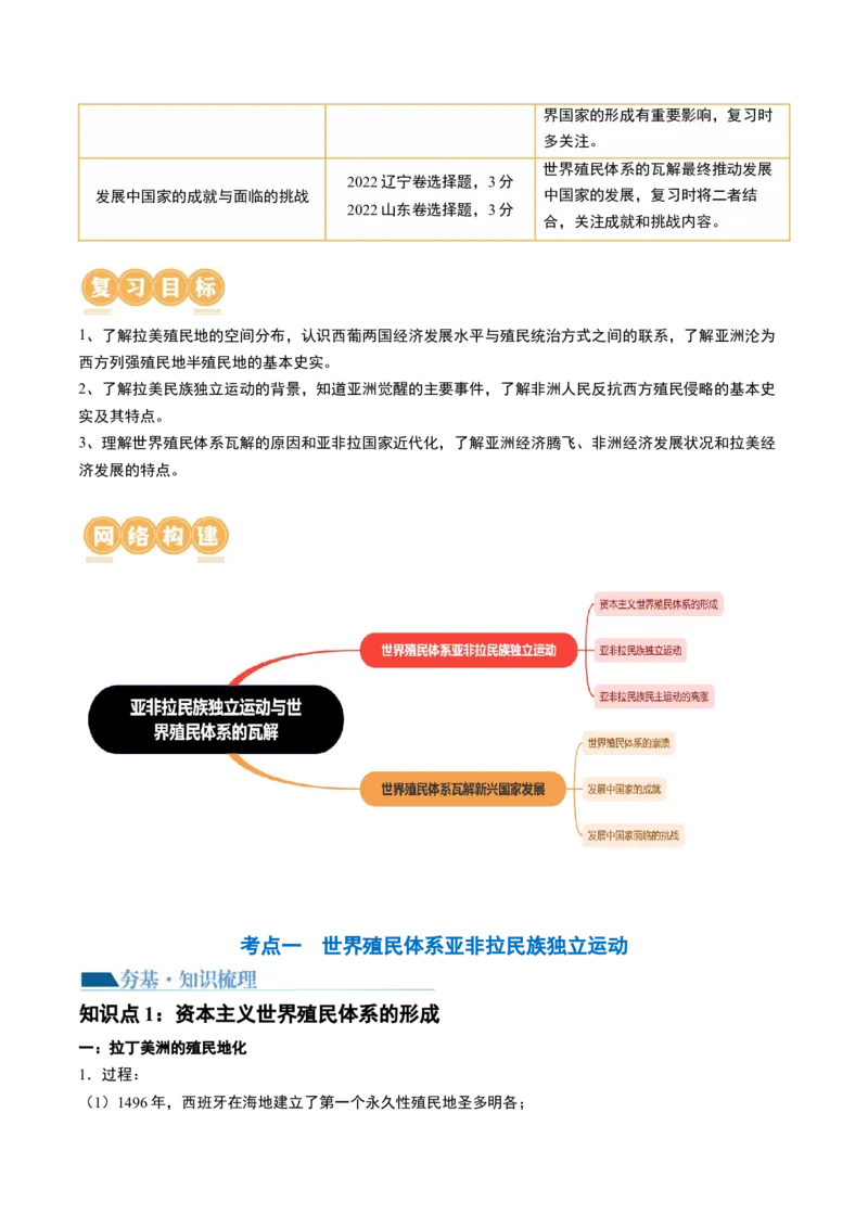 第43讲亚非拉民族独立运动与世界殖民体系的瓦解（解析版）_07高考历史_2024年新高考资料_1.2024一轮复习_2024年高考历史一轮复习讲练测（新教材新高考）