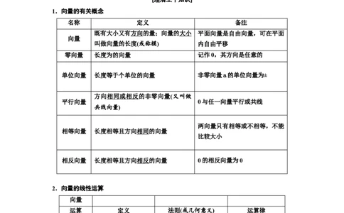 第一节平面向量的概念及线性运算教案_02高考数学_新高考复习资料_2022年新高考资料_2022届一轮复习讲练结合_第五章平面向量、复数_第一节平面向量的概念及线性运算