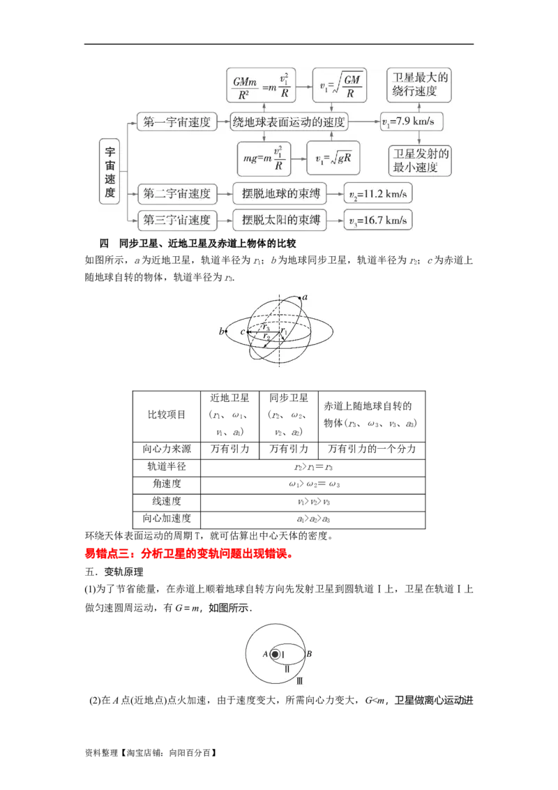 易错点05万有引力与航天-（3大陷阱）-备战2024年高考物理考试易错题（解析版）_04高考物理_新高考复习资料_2024新高考复习资料_专项复习资料_教师版（含答案解析版）