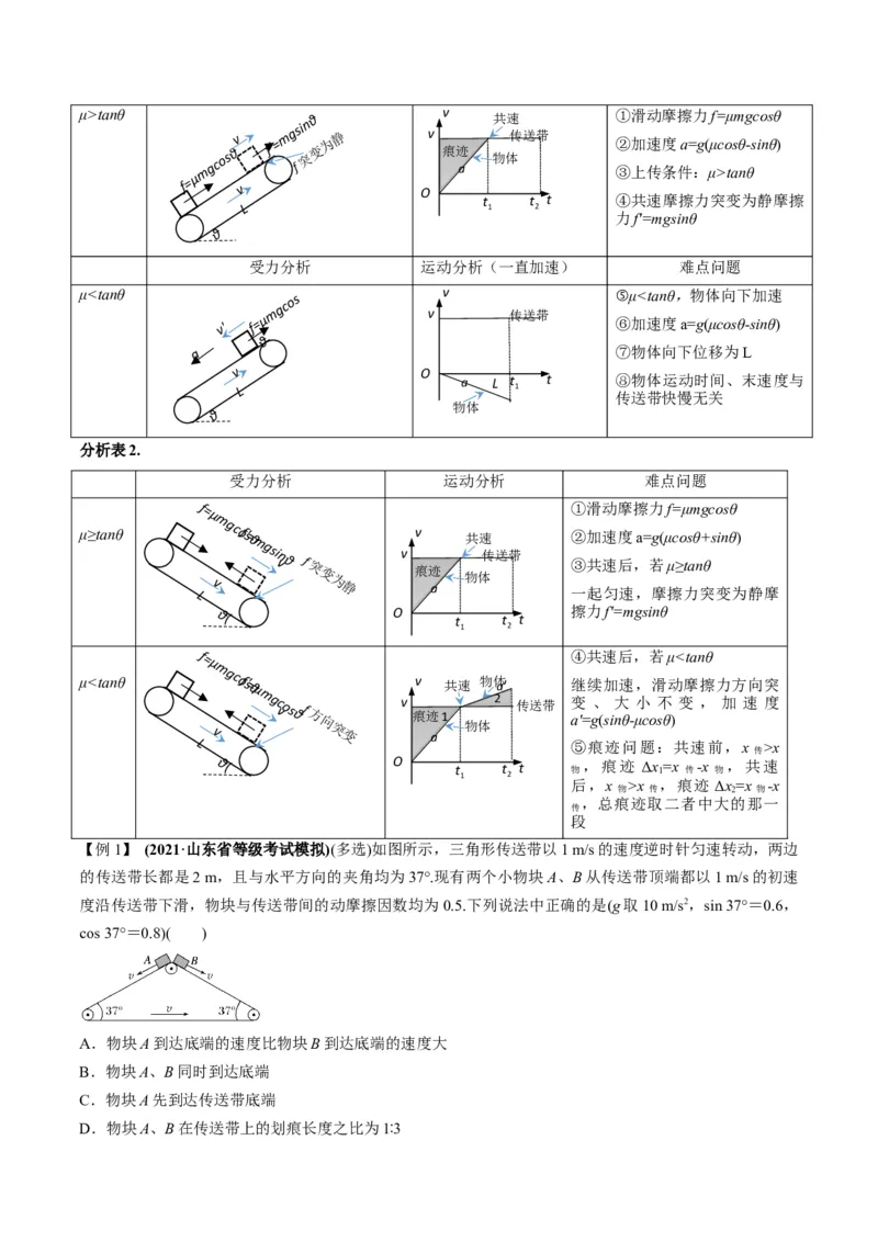 专题3.2动力学典型模型的分析讲解析版_04高考物理_新高考复习资料_2022年新高考复习资料_2022年高考物理一轮复习讲练测（新教材新高考）