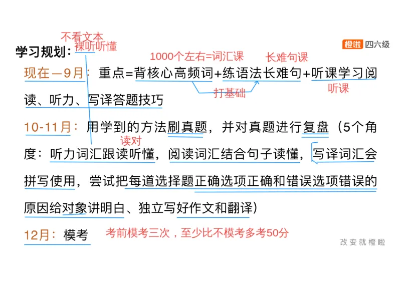 01.12月备考指南_最新更新，视频都在这_2026、6月四级速转存易和谐_0、2025年12月四级_06.橙啦四级全程班石雷鹏_01.备考规划_01.四六级导学课