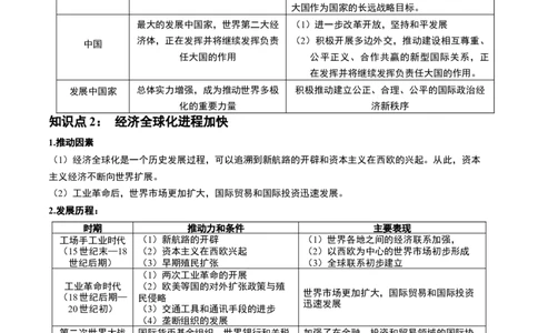 第44讲当代世界发展的特点与主要趋势（解析版）_07高考历史_新高考复习资料_2024年新高考复习资料_一轮复习资料_完2024年高考历史一轮复习讲练测(课件+讲义+练习)（新高考）_741