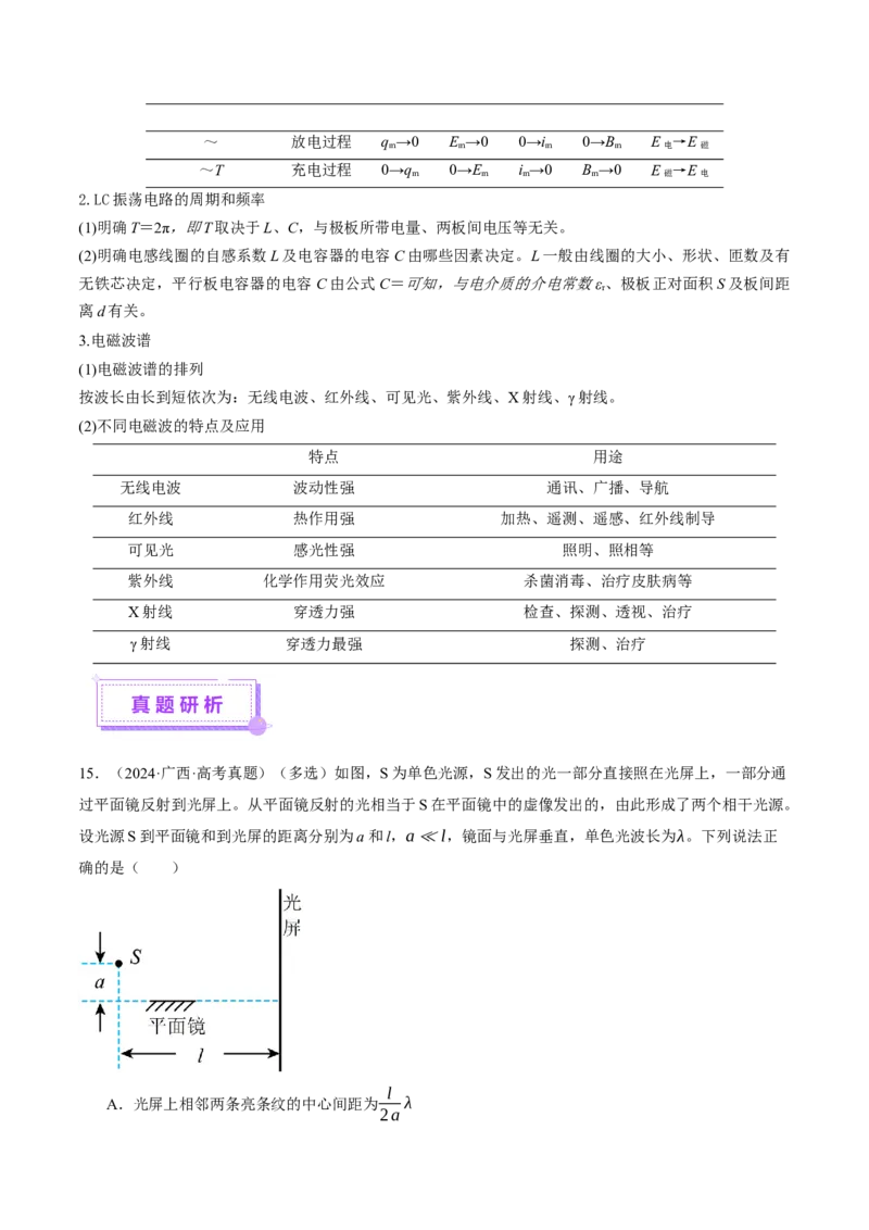 专题16光学电磁波（讲义）（解析版）_04高考物理_2025年新高考资料_二轮复习_上好课2025年高考物理二轮复习讲练测（新高考通用）3381829