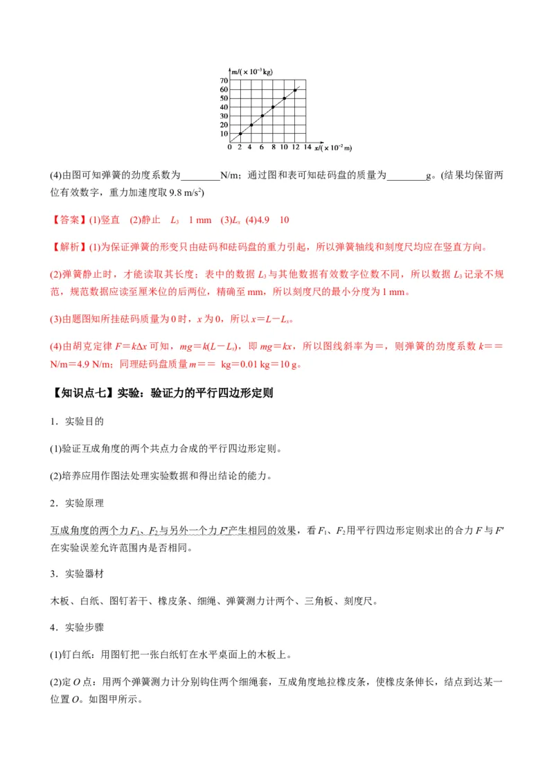 专题2.1三大性质力的理解及运算及实验讲解析版_04高考物理_新高考复习资料_2022年新高考复习资料_2022年高考物理一轮复习讲练测（新教材新高考）