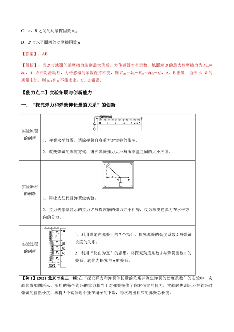 专题2.1三大性质力的理解及运算及实验讲解析版_04高考物理_新高考复习资料_2022年新高考复习资料_2022年高考物理一轮复习讲练测（新教材新高考）