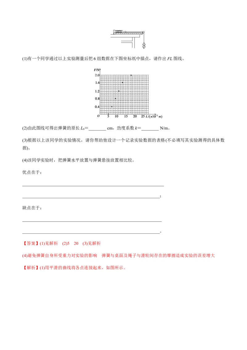 专题2.1三大性质力的理解及运算及实验讲解析版_04高考物理_新高考复习资料_2022年新高考复习资料_2022年高考物理一轮复习讲练测（新教材新高考）