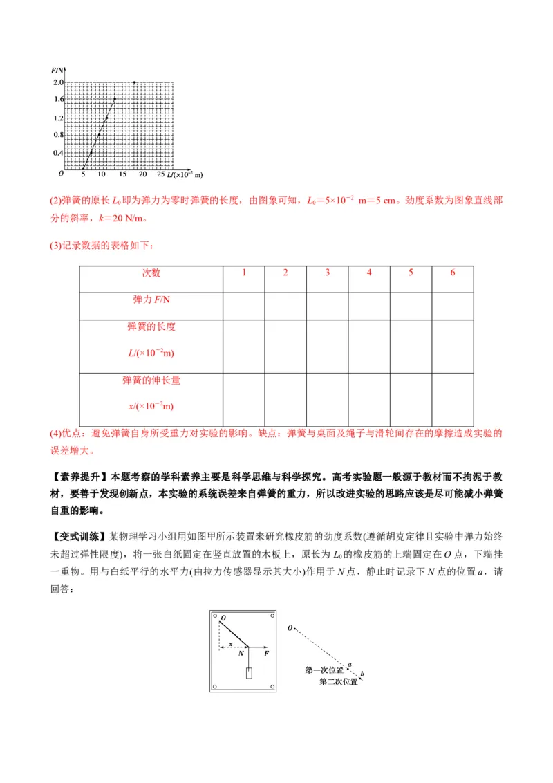 专题2.1三大性质力的理解及运算及实验讲解析版_04高考物理_新高考复习资料_2022年新高考复习资料_2022年高考物理一轮复习讲练测（新教材新高考）