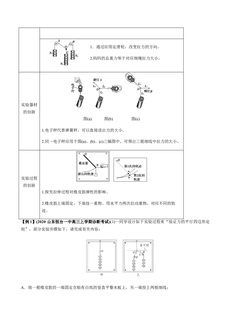 专题2.1三大性质力的理解及运算及实验讲解析版_04高考物理_新高考复习资料_2022年新高考复习资料_2022年高考物理一轮复习讲练测（新教材新高考）