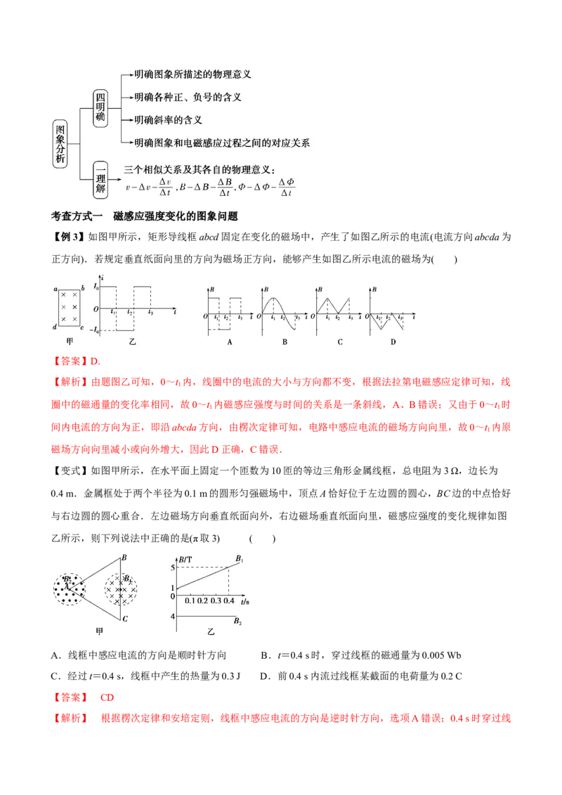 专题19电磁感应中电路、图像和动力学问题2022-2023高考三轮精讲突破训练（全国通用）（解析版）_04高考物理_通用版（老高考）复习资料_2023年复习资料_三轮复习