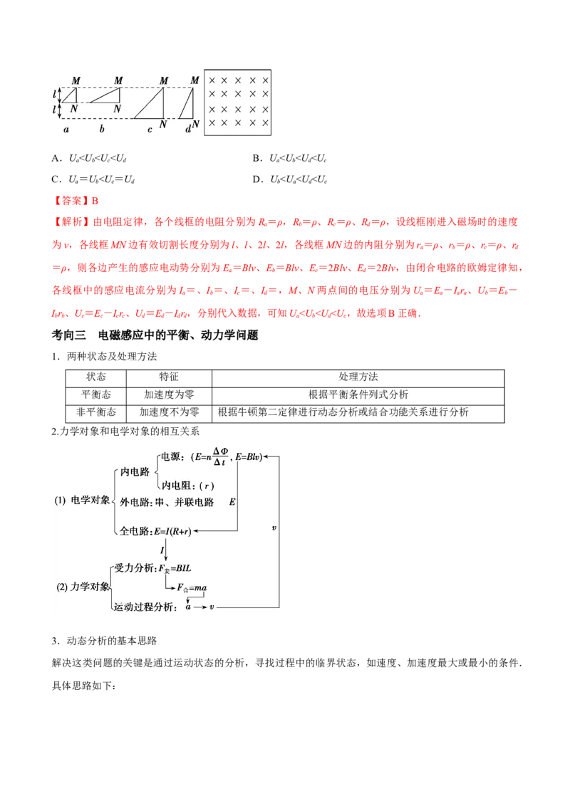 专题19电磁感应中电路、图像和动力学问题2022-2023高考三轮精讲突破训练（全国通用）（解析版）_04高考物理_通用版（老高考）复习资料_2023年复习资料_三轮复习