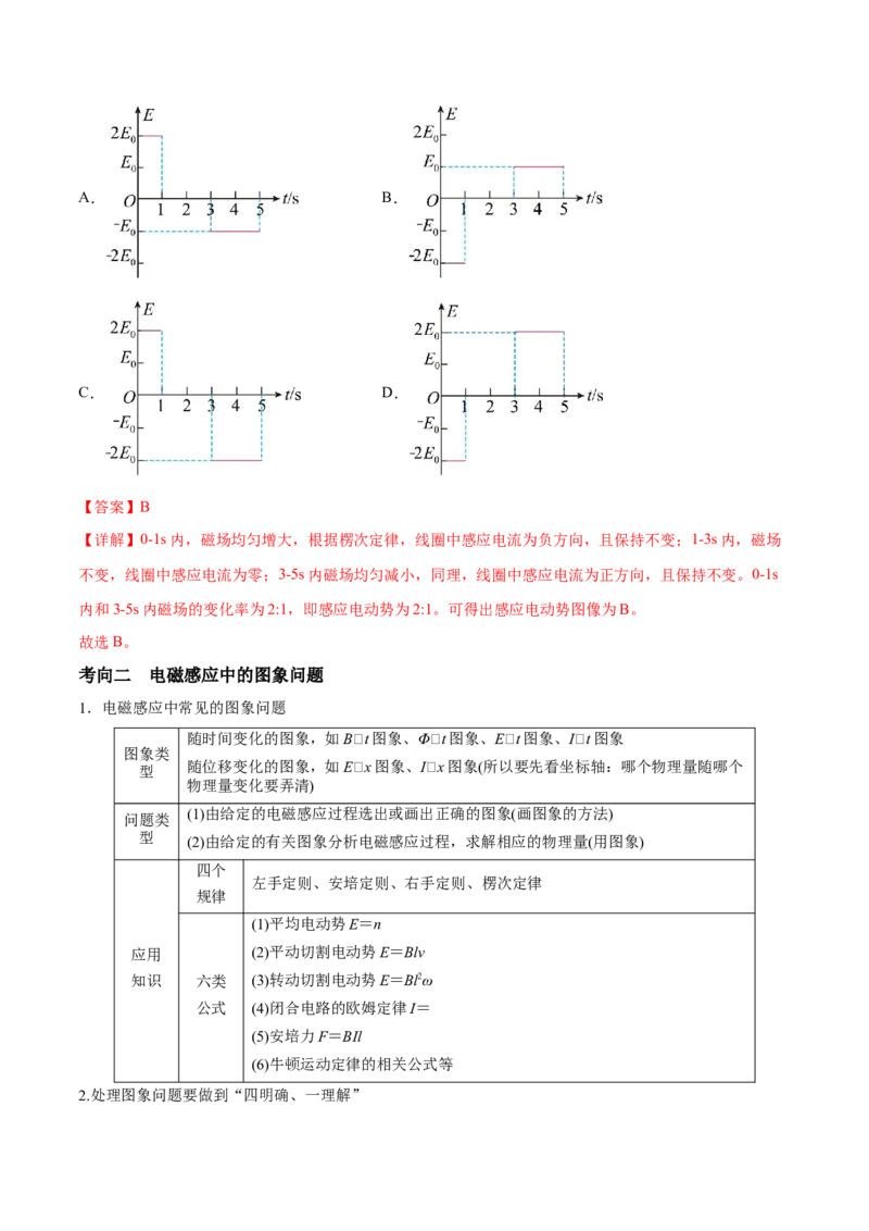 专题19电磁感应中电路、图像和动力学问题2022-2023高考三轮精讲突破训练（全国通用）（解析版）_04高考物理_通用版（老高考）复习资料_2023年复习资料_三轮复习