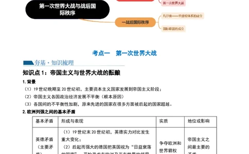 第38讲第一次世界大战与战后国际秩序（解析版）_07高考历史_新高考复习资料_2024年新高考复习资料_一轮复习资料_完2024年高考历史一轮复习讲练测(课件+讲义+练习)（新高考）_243