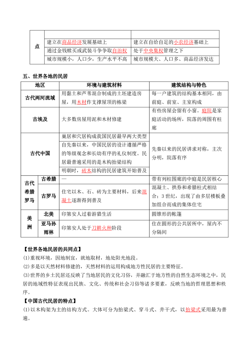 第四单元++村落、城镇与居住环境+-背记手册高中历史全册最新核心考点必背清单（选择性必修一二三）_07高考历史_2024年新高考资料_1.2024一轮复习_选择性必修2：经济与社会生活