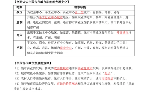 第四单元++村落、城镇与居住环境+-背记手册高中历史全册最新核心考点必背清单（选择性必修一二三）_07高考历史_2024年新高考资料_1.2024一轮复习_选择性必修2：经济与社会生活