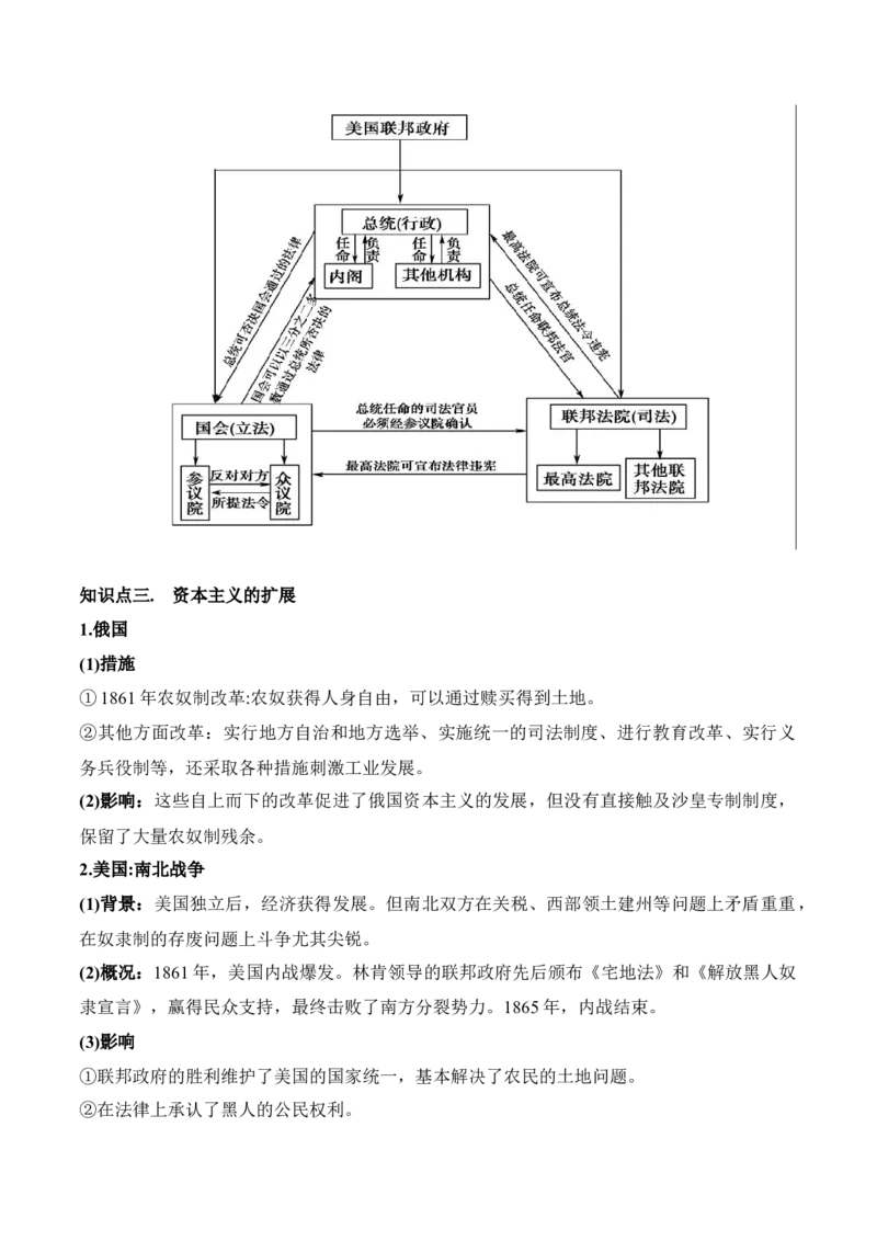 第四单元资本主义制度的确立-知识梳理（中外历史纲要下）新教材适用_07高考历史_新高考复习资料_2022年新高考复习资料_2022新版教材知识点_中外历史纲要(下)