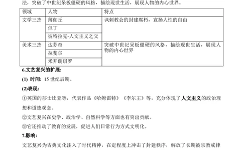 第四单元资本主义制度的确立-知识梳理（中外历史纲要下）新教材适用_07高考历史_新高考复习资料_2022年新高考复习资料_2022新版教材知识点_中外历史纲要(下)
