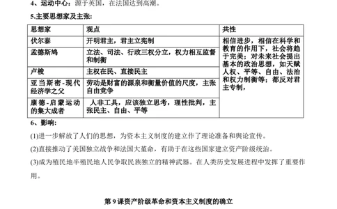 第四单元资本主义制度的确立-知识梳理（中外历史纲要下）新教材适用_07高考历史_新高考复习资料_2022年新高考复习资料_2022新版教材知识点_中外历史纲要(下)