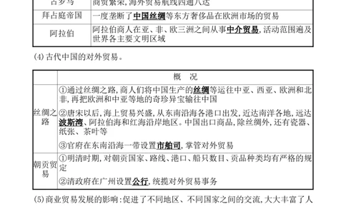 第二十八单元商业贸易与日常生活教案_07高考历史_新高考复习资料_2022年新高考复习资料_2022届一轮复习讲练结合7.11更新_系列1_第二十八单元商业贸易与日常生活