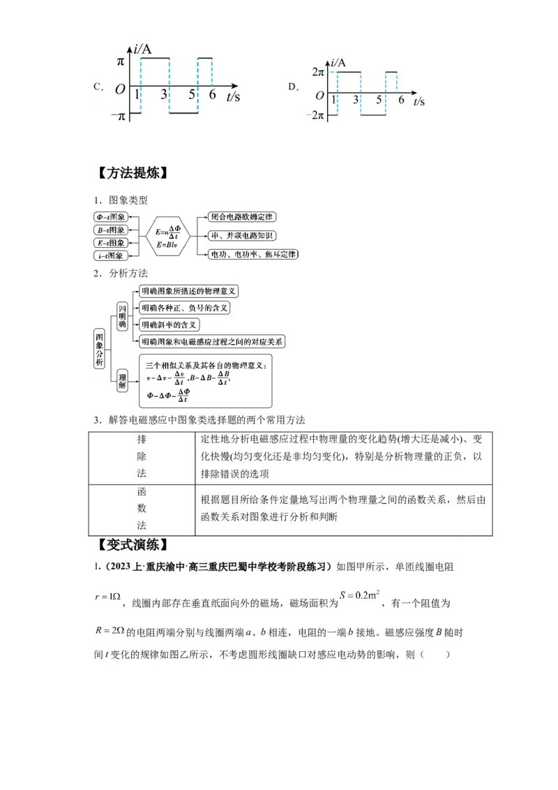 专题15电磁感应定律及其应用（原卷版）_04高考物理_新高考复习资料_2024新高考复习资料_二轮复习资料_2024年高考物理二轮热点题型归纳与变式演练（新高考通用）