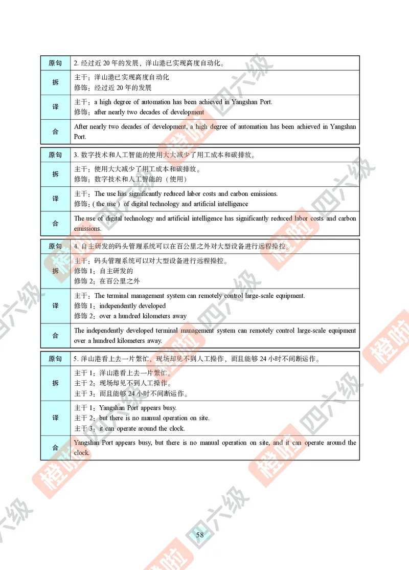 04.2024年12月六级（第二套）-解析6-3_最新更新，视频都在这_2026，6月六级速转存易和谐_0、2025年12月六级_06.橙啦六级全程班石雷鹏_00.讲义_真题