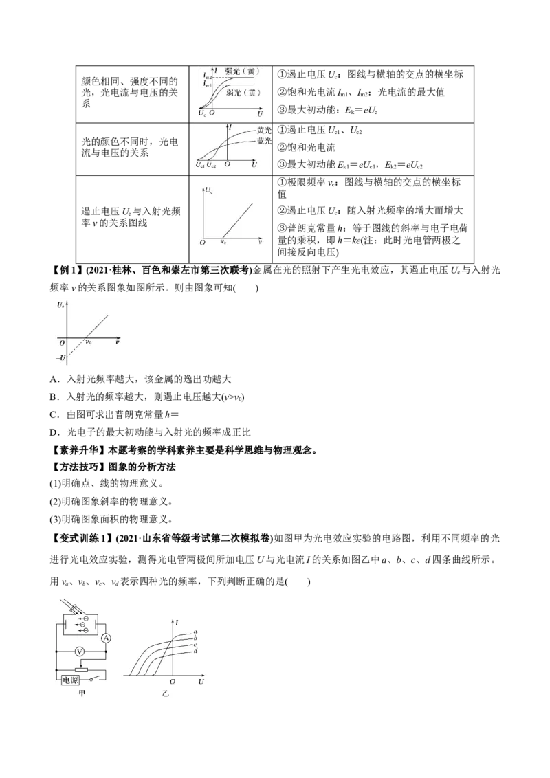 专题16近代物理初步讲原卷版_04高考物理_新高考复习资料_2022年新高考复习资料_2022年高考物理一轮复习讲练测（新教材新高考）