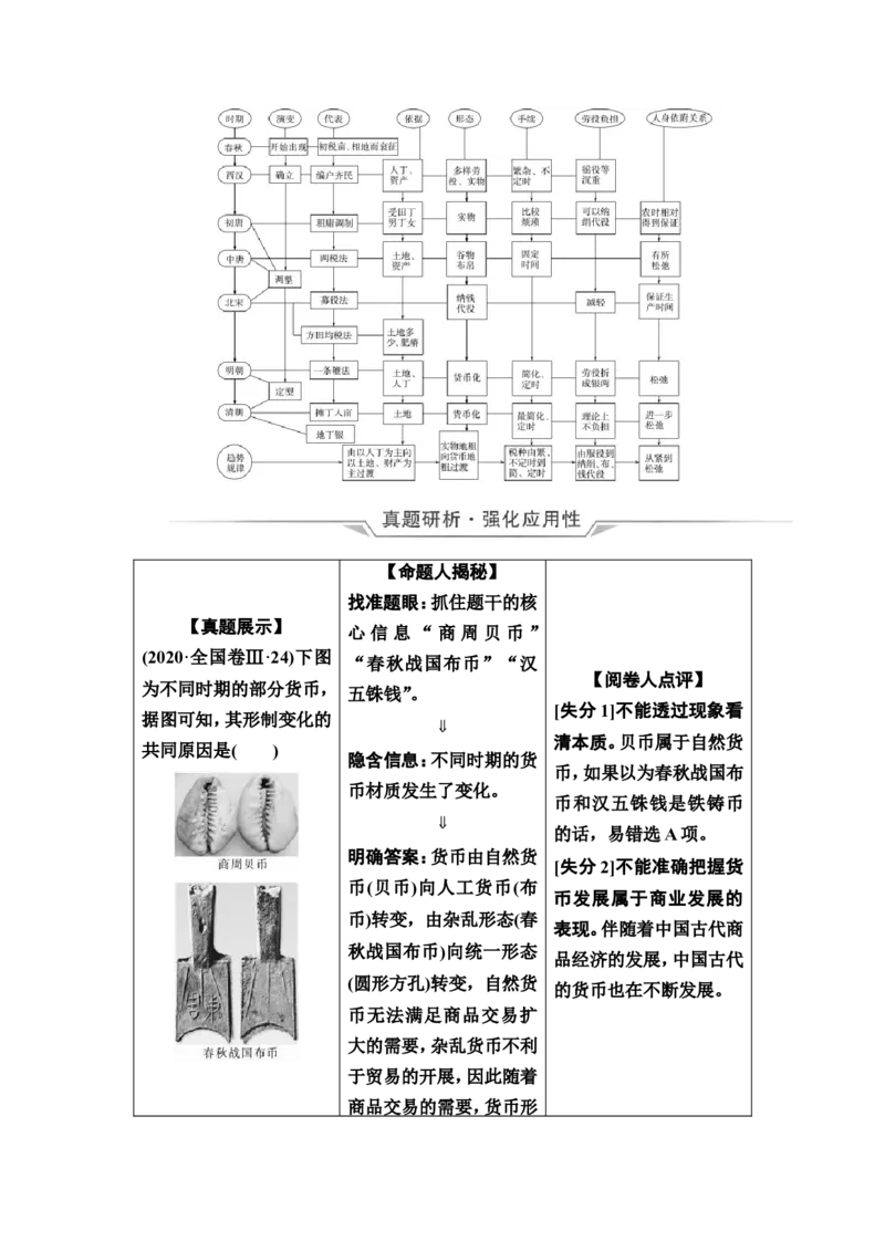 第39课货币与赋税制度教案_07高考历史_新高考复习资料_2022年新高考复习资料_2022届一轮复习讲练结合7.11更新_系列2_第十四单元国家制度与社会治理_第39课货币与赋税制度