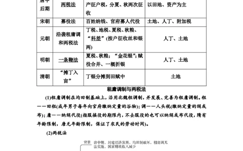 第39课货币与赋税制度教案_07高考历史_新高考复习资料_2022年新高考复习资料_2022届一轮复习讲练结合7.11更新_系列2_第十四单元国家制度与社会治理_第39课货币与赋税制度