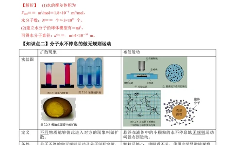 专题15.1分子动理论讲解析版_04高考物理_新高考复习资料_2022年新高考复习资料_2022年高考物理一轮复习讲练测（新教材新高考）