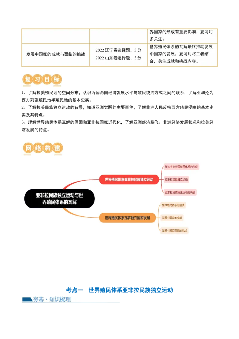 第43讲亚非拉民族独立运动与世界殖民体系的瓦解（原卷版）_07高考历史_2024年新高考资料_1.2024一轮复习_2024年高考历史一轮复习讲练测（新教材新高考）
