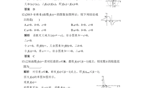 第7讲　函数的图象_02高考数学_新高考复习资料_2022年新高考资料_2022年一轮复习各版本_1.新高考2022年高考数学一轮复习_2022届高考数学一轮复习讲义（新高考版）_赠配套习题库