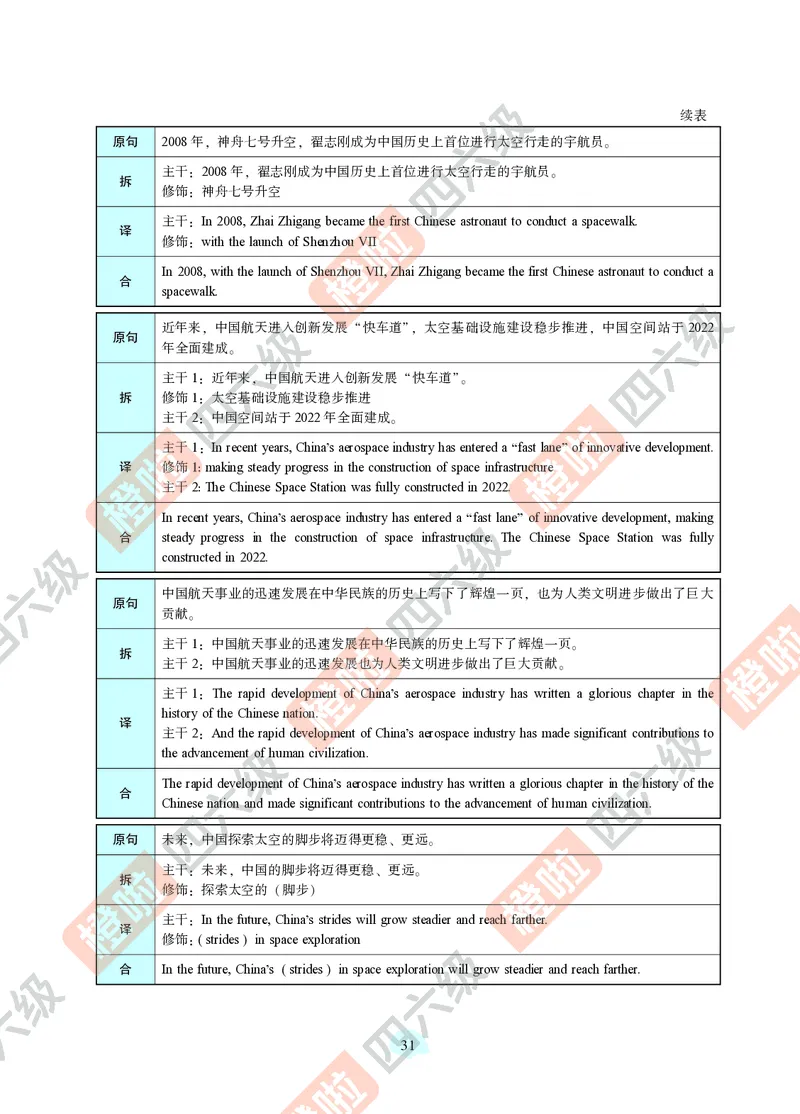 06.2024年12月六级（第三套）-解析3-21改_最新更新，视频都在这_2026，6月六级速转存易和谐_0、2025年12月六级_06.橙啦六级全程班石雷鹏_00.讲义_真题