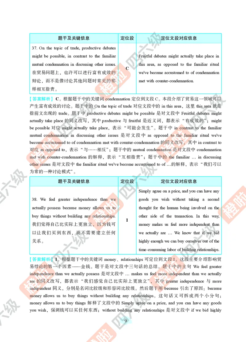 06.2024年12月六级（第三套）-解析3-21改_最新更新，视频都在这_2026，6月六级速转存易和谐_0、2025年12月六级_06.橙啦六级全程班石雷鹏_00.讲义_真题