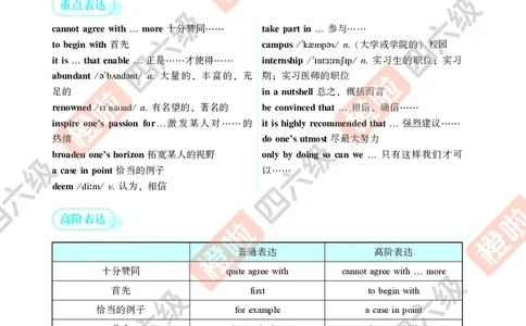 06.2024年12月六级（第三套）-解析3-21改_最新更新，视频都在这_2026，6月六级速转存易和谐_0、2025年12月六级_06.橙啦六级全程班石雷鹏_00.讲义_真题