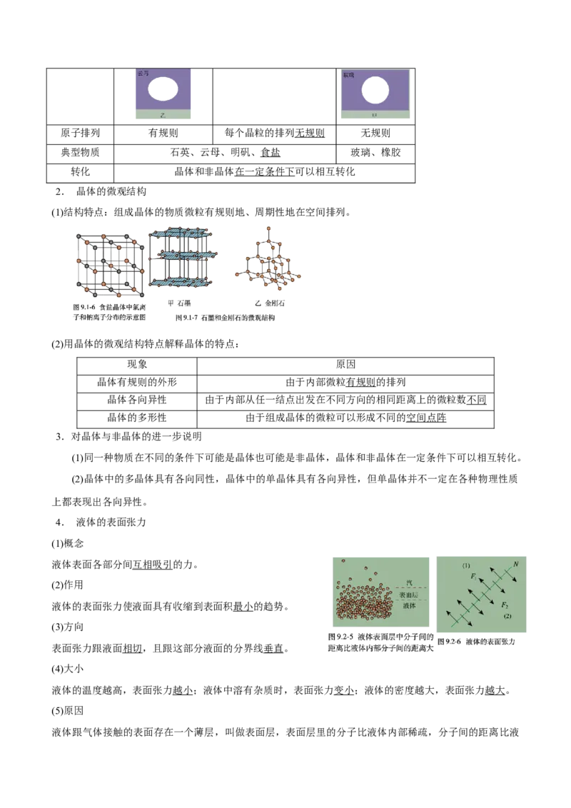 专题15.2气体、固体和液体讲原卷版_04高考物理_新高考复习资料_2022年新高考复习资料_2022年高考物理一轮复习讲练测（新教材新高考）
