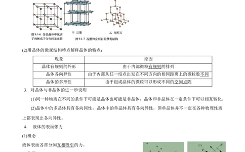 专题15.2气体、固体和液体讲原卷版_04高考物理_新高考复习资料_2022年新高考复习资料_2022年高考物理一轮复习讲练测（新教材新高考）