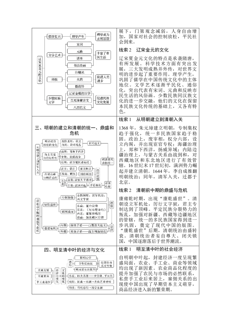 第7讲两宋的政治和军事及辽夏金元的统治_07高考历史_新高考复习资料_2023年新高考复习资料_2023新高考大一轮复习讲义_2023年高考历史一轮复习讲义（部编版新高考）_赠补充习题